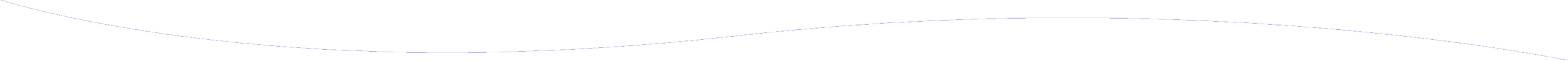 Grafische Welle