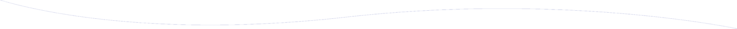 Grafische Welle